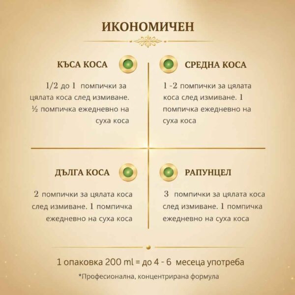 Професионален крем за коса без отмиване