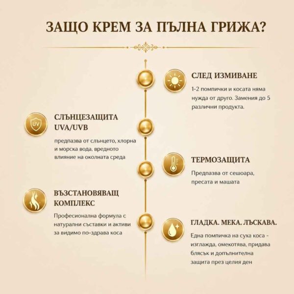 Мултифункционален крем за коса без отмиване с възстановяващ комплекс, термозащита и слънцезащита